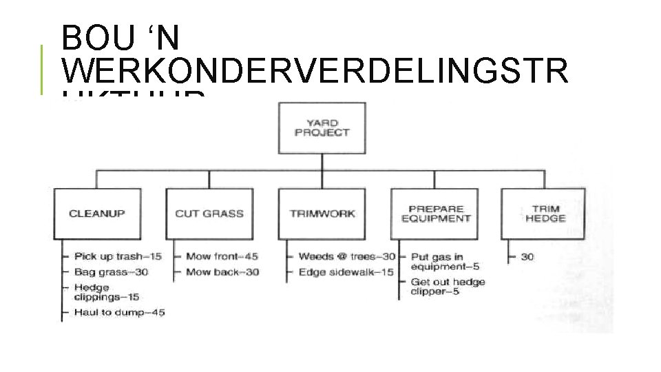 BOU ‘N WERKONDERVERDELINGSTR UKTUUR: BOU ‘N WERKONDERVERDELINGSTR UKTUUR: