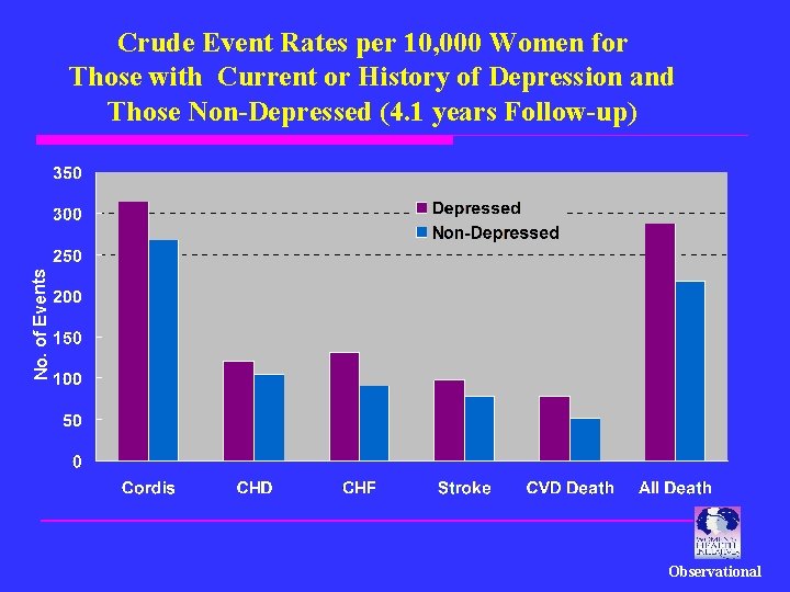 No. of Events Crude Event Rates per 10, 000 Women for Those with Current