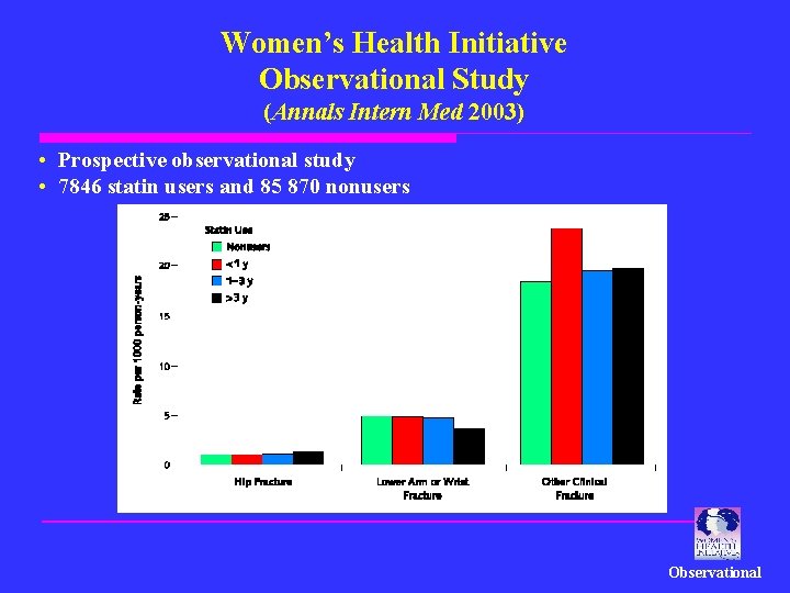 Women’s Health Initiative Observational Study (Annals Intern Med 2003) • Prospective observational study •