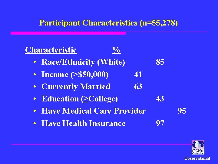 Participant Characteristics (n=55, 278) Characteristic % • Race/Ethnicity (White) • Income (>$50, 000) 41