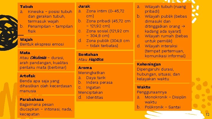 Tubuh a. Kinesika – posisi tubuh dan gerakan tubuh, termasuk wajah b. Penampilan –