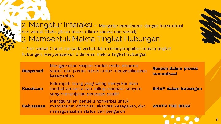 2. Mengatur Interaksi - Mengatur percakapan dengan komunikasi non verbal �tahu giliran bicara (diatur