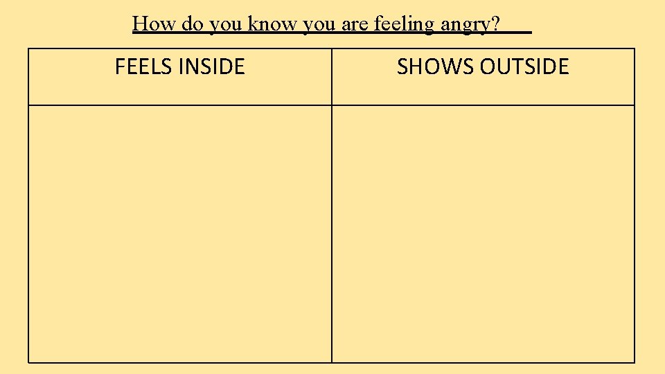 How do you know you are feeling angry? FEELS INSIDE SHOWS OUTSIDE 