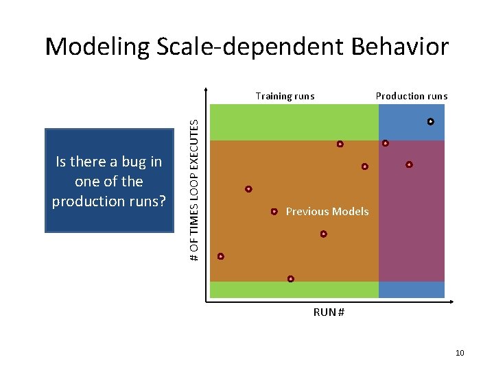 Modeling Scale-dependent Behavior Is there a bug in one of the production runs? #