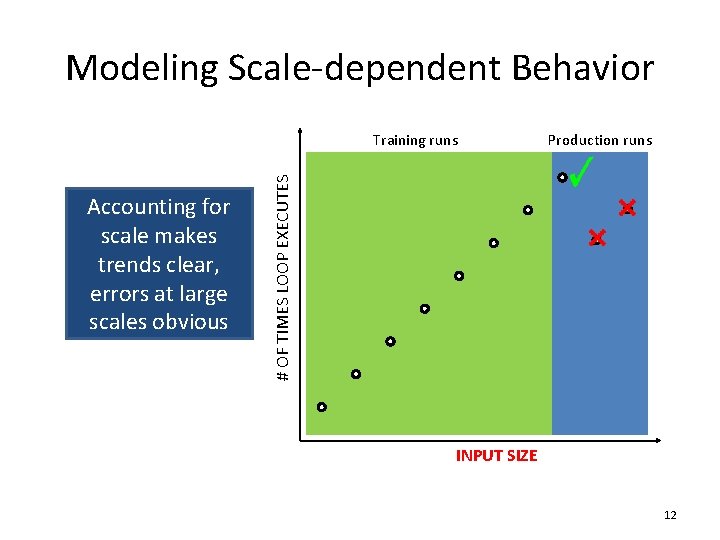 Modeling Scale-dependent Behavior Accounting for scale makes trends clear, errors at large scales obvious