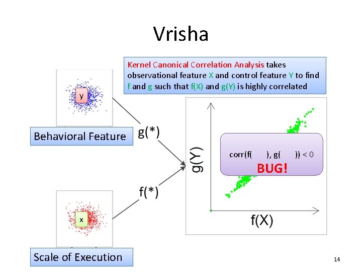 Vrisha y Kernel Canonical Correlation Analysis takes observational feature X and control feature Y