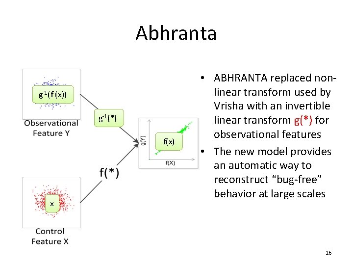 Abhranta g-1(f (x)) g-1(*) f(x) x • ABHRANTA replaced nonlinear transform used by Vrisha