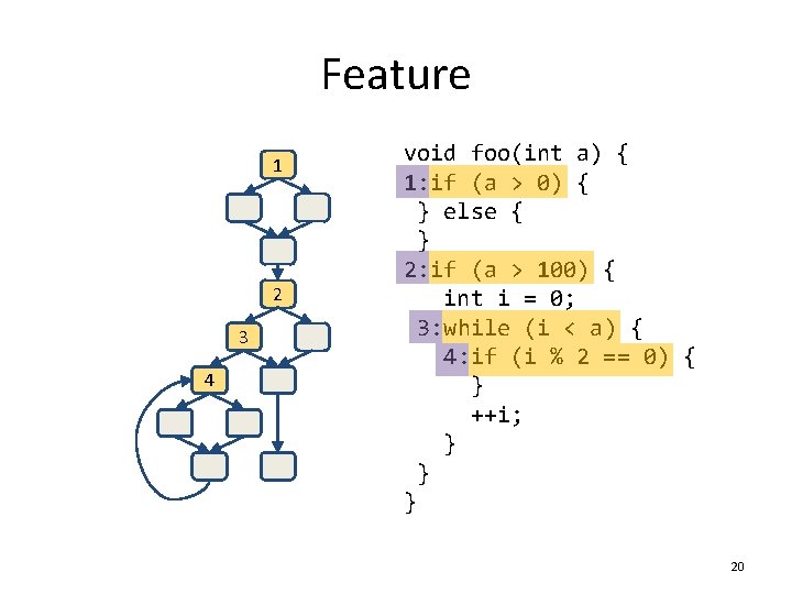 Feature 1 2 3 4 void foo(int a) { 1: if (a > 0)