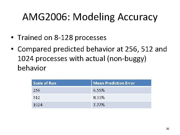 AMG 2006: Modeling Accuracy • Trained on 8 -128 processes • Compared predicted behavior