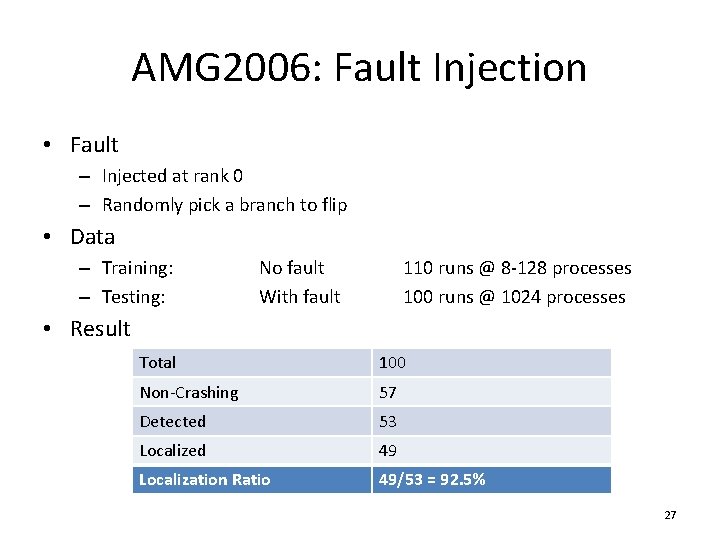 AMG 2006: Fault Injection • Fault – Injected at rank 0 – Randomly pick