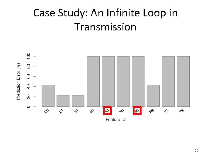 Case Study: An Infinite Loop in Transmission 29 