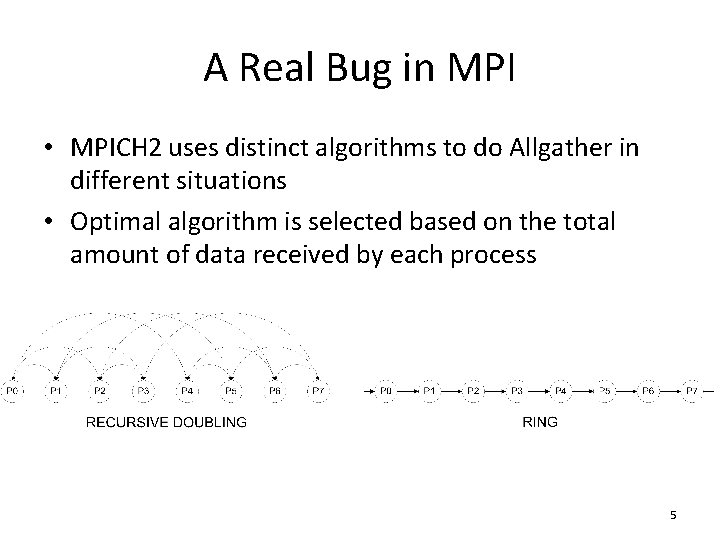 A Real Bug in MPI • MPICH 2 uses distinct algorithms to do Allgather