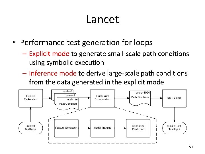 Lancet • Performance test generation for loops – Explicit mode to generate small-scale path