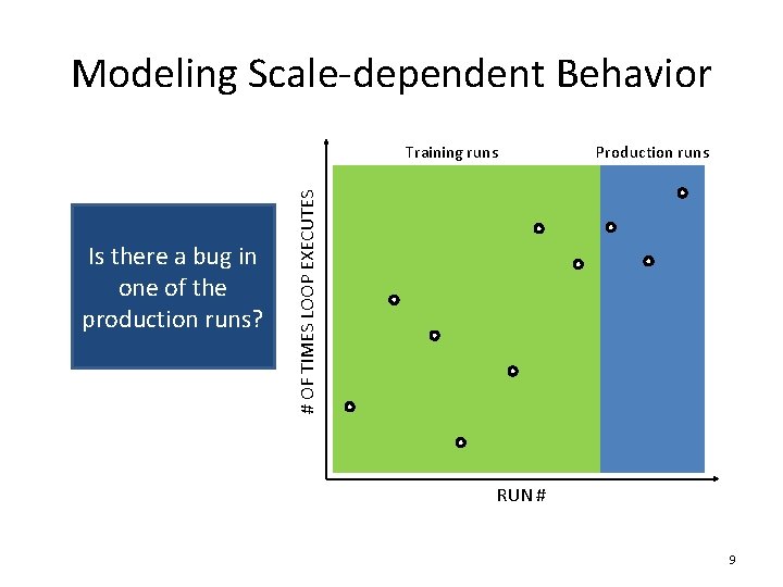 Modeling Scale-dependent Behavior Is there a bug in one of the production runs? Production