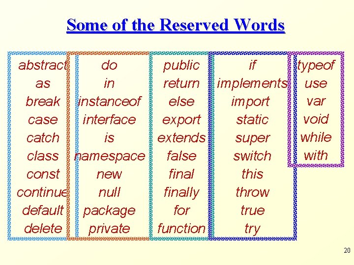Some of the Reserved Words typeof abstract do public if as in return implements
