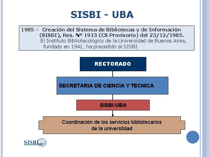 SISBI - UBA 1985 – Creación del Sistema de Bibliotecas y de Información (SISBI),