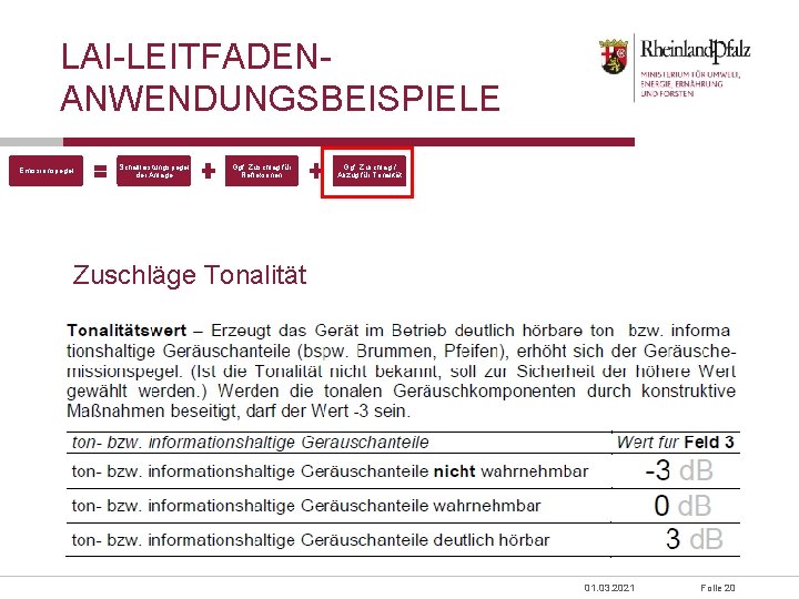 LAI-LEITFADENANWENDUNGSBEISPIELE Emissionspegel * Schallleistungspegel der Anlage Ggf. Zuschlag für Reflexionen Ggf. Zuschlag / Abzug