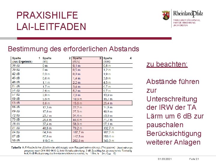 PRAXISHILFE LAI-LEITFADEN Bestimmung des erforderlichen Abstands zu beachten: Abstände führen zur Unterschreitung der IRW