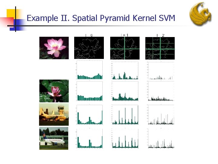 Example II. Spatial Pyramid Kernel SVM 