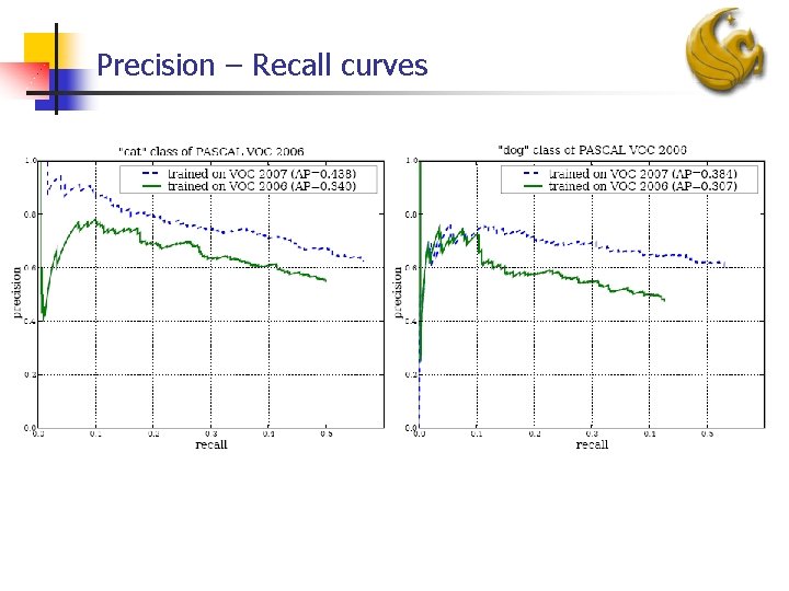 Precision – Recall curves 