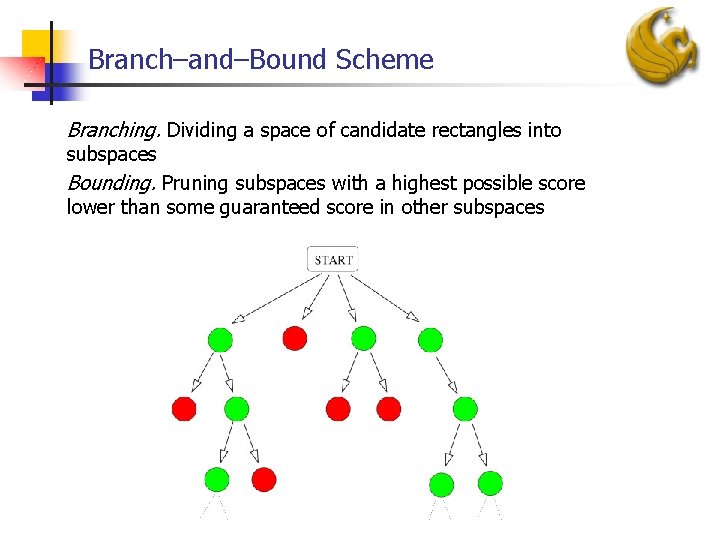 Branch–and–Bound Scheme Branching. Dividing a space of candidate rectangles into subspaces Bounding. Pruning subspaces