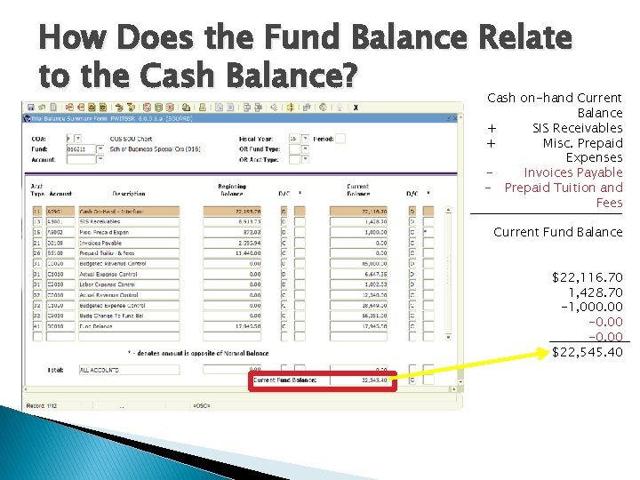 How Does the Fund Balance Relate to the Cash Balance? Cash on-hand Current Balance