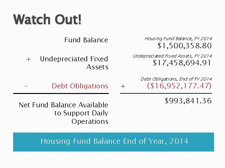 Watch Out! + - Fund Balance Housing Fund Balance, FY 2014 Undepreciated Fixed Assets, Watch Out! + - Fund Balance Housing Fund Balance, FY 2014 Undepreciated Fixed Assets,