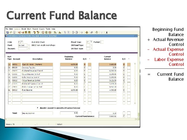 Current Fund Balance Beginning Fund Balance + Actual Revenue Control - Actual Expense Control