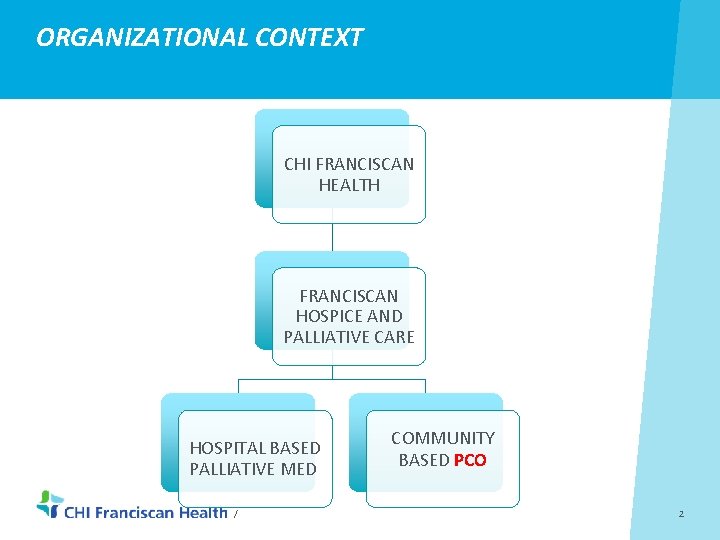 ORGANIZATIONAL CONTEXT CHI FRANCISCAN HEALTH FRANCISCAN HOSPICE AND PALLIATIVE CARE HOSPITAL BASED PALLIATIVE MED