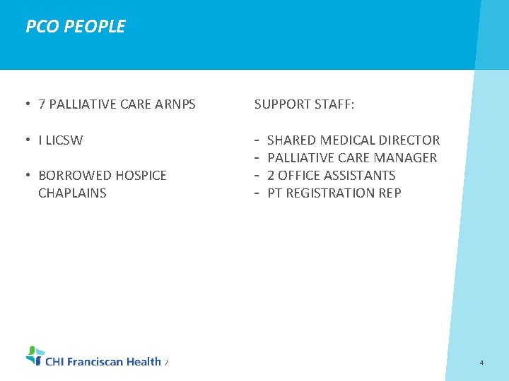 PCO PEOPLE • 7 PALLIATIVE CARE ARNPS SUPPORT STAFF: • I LICSW • BORROWED