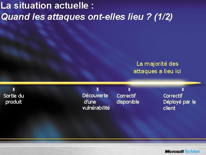 La situation actuelle : Quand les attaques ont-elles lieu ? (1/2) La majorité des