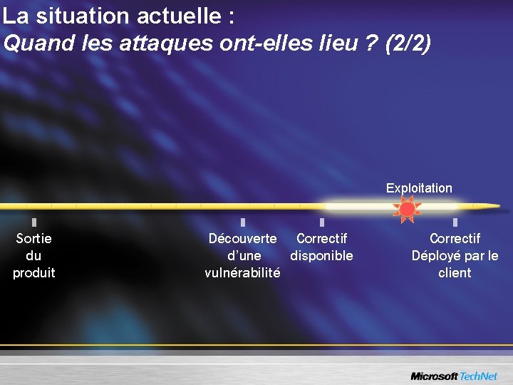 La situation actuelle : Quand les attaques ont-elles lieu ? (2/2) Exploitation Sortie du