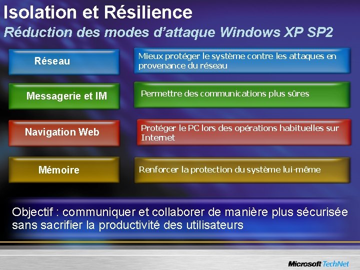 Isolation et Résilience Réduction des modes d’attaque Windows XP SP 2 Réseau Mieux protéger