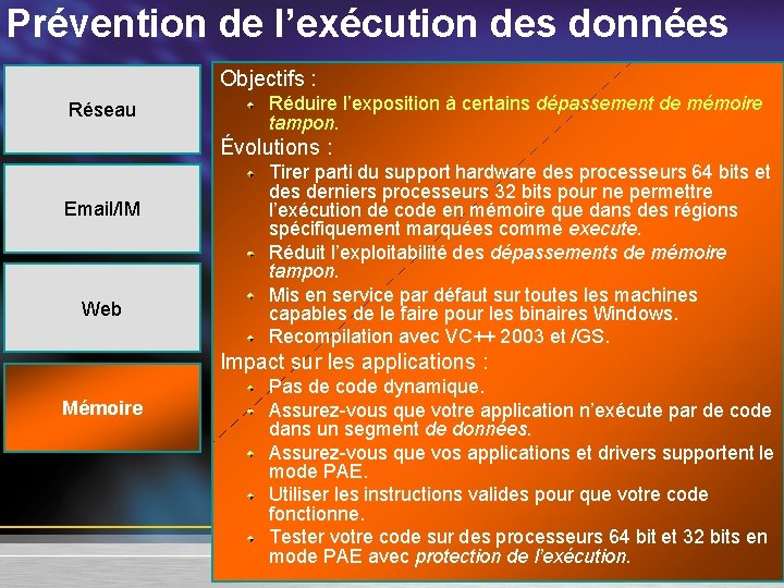 Prévention de l’exécution des données Objectifs : Réseau Réduire l’exposition à certains dépassement de