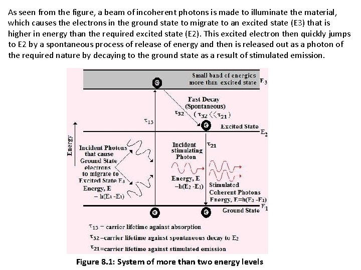 As seen from the figure, a beam of incoherent photons is made to illuminate