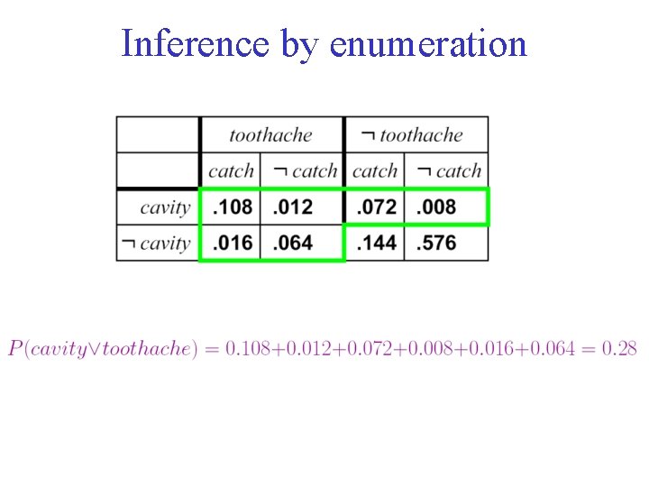 Inference by enumeration 