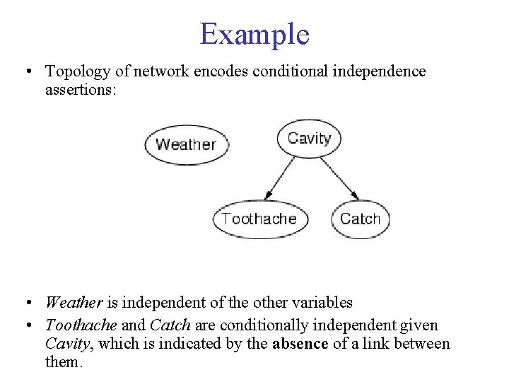 Example • Topology of network encodes conditional independence assertions: • Weather is independent of