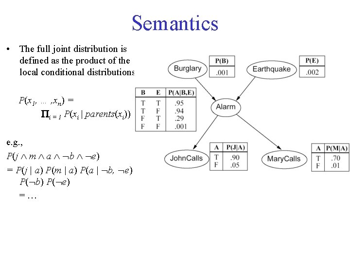 Semantics • The full joint distribution is defined as the product of the local