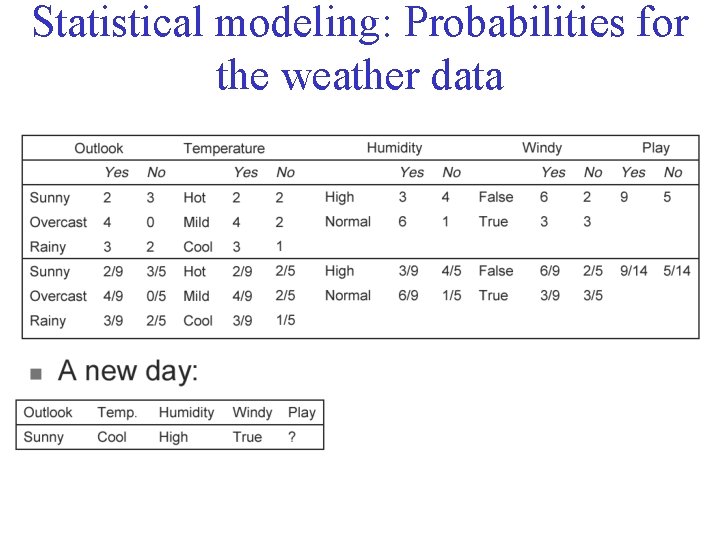 Statistical modeling: Probabilities for the weather data 