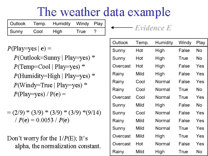 The weather data example P(Play=yes | e) = P(Outlook=Sunny | Play=yes) * P(Temp=Cool |