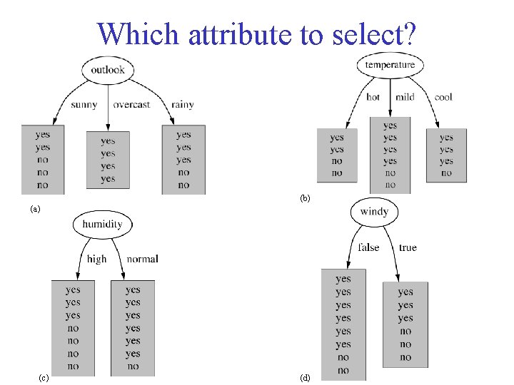 Which attribute to select? (b) (a) (c) (d) 