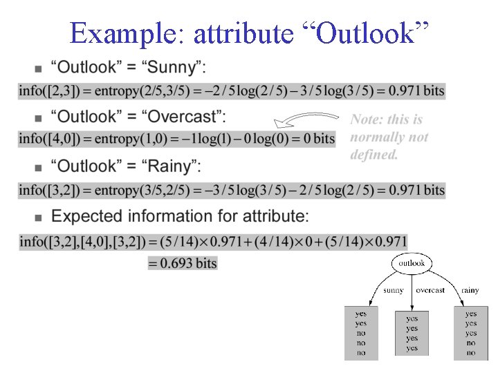 Example: attribute “Outlook” 