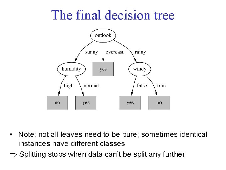 The final decision tree • Note: not all leaves need to be pure; sometimes