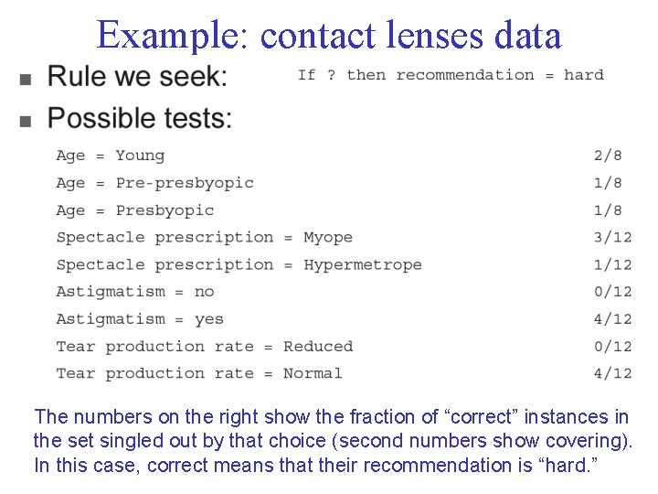 Example: contact lenses data The numbers on the right show the fraction of “correct”