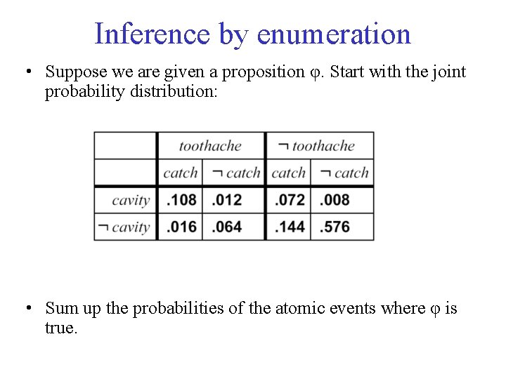 Inference by enumeration • Suppose we are given a proposition φ. Start with the