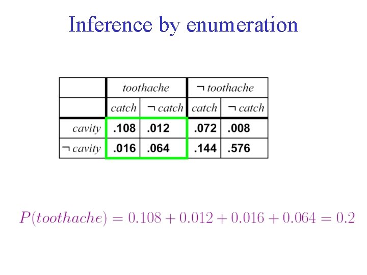 Inference by enumeration 