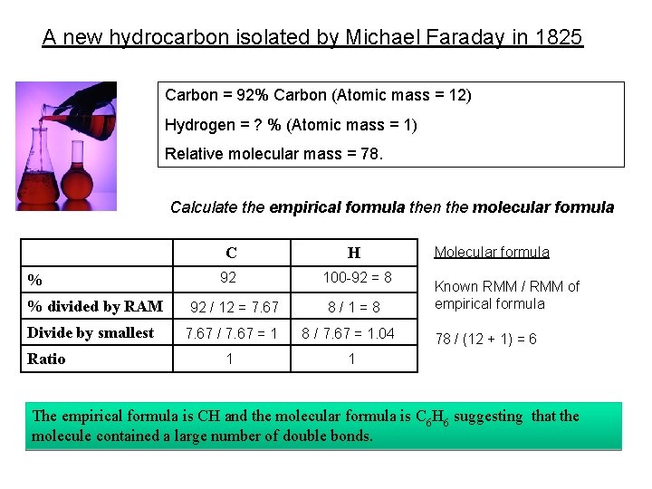 A new hydrocarbon isolated by Michael Faraday in 1825 Carbon = 92% Carbon (Atomic
