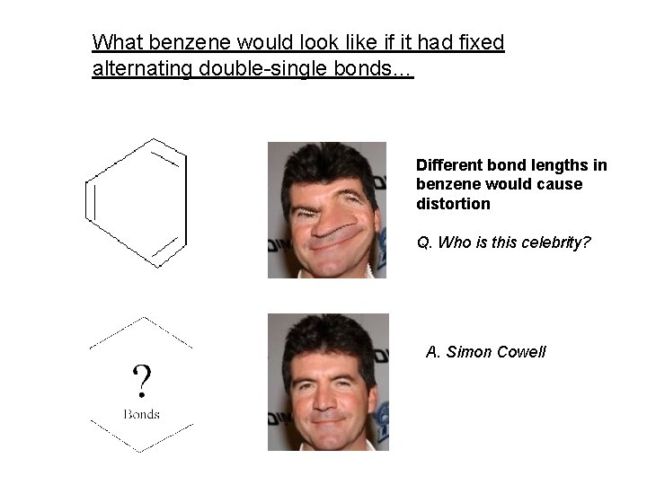 What benzene would look like if it had fixed alternating double-single bonds… Different bond