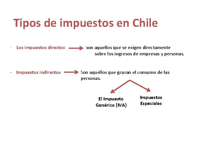 Tipos de impuestos en Chile - Los impuestos directos son aquellos que se exigen