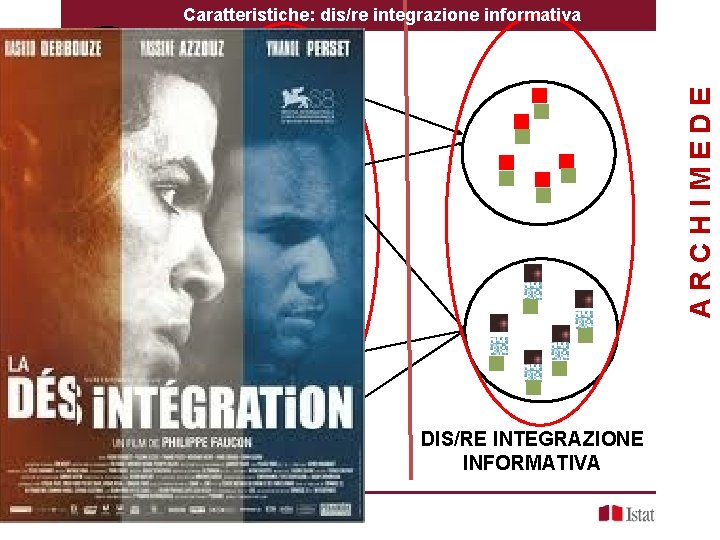 ARCHIMEDE Sistema Integrato dei Microdati Caratteristiche: dis/re integrazione informativa ACQUISIZIONE INTEGRAZIONE LOGICO/FISICA DIS/RE INTEGRAZIONE